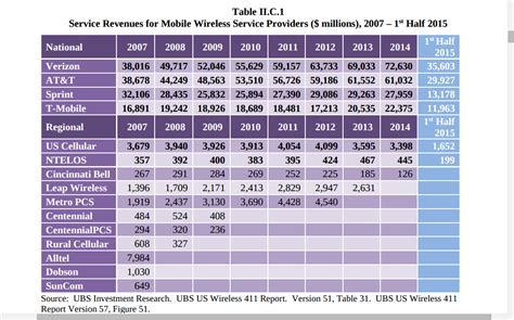 T mobile commission structure. Things To Know About T mobile commission structure. 
